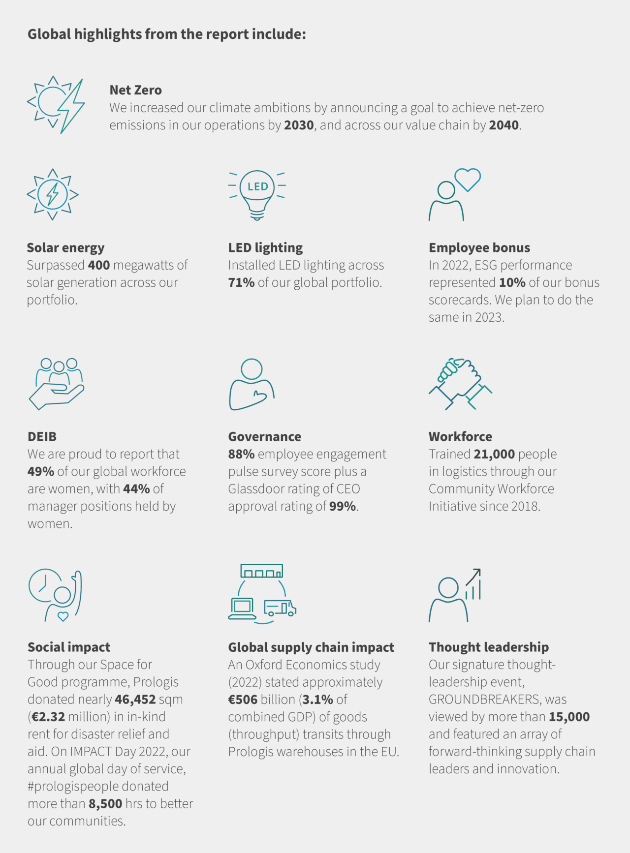 20222023 ESG Report Bright8